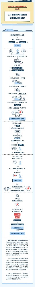 图解纪律处罚条例丨关于撤销党内职务处罚影响和后果的划定