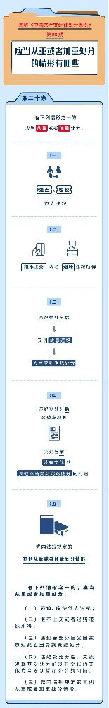 图解纪律处罚条例|该当从沉或者加沉处罚的情景有哪些