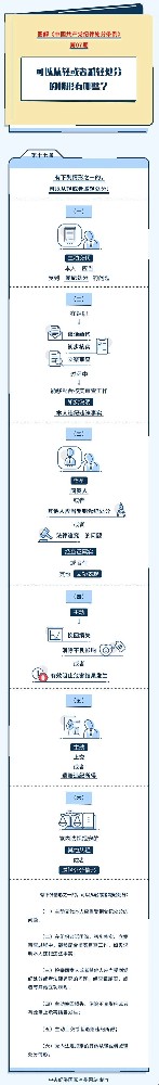 图解纪律处罚条例|能够从轻或者减轻处罚的情景有哪些